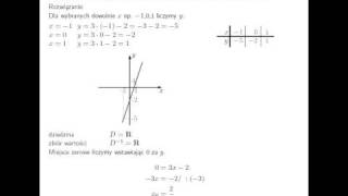 Wykres dziedzina zbiór wartości miejsce zerowe monotoniczność funkcji linowej [upl. by Wadlinger]