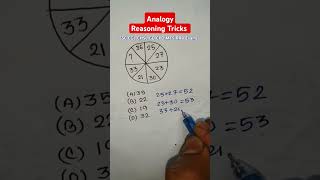 Analogy  Number Analogy Reasoning Tricks For SSC CGL CHSL CPO MTS Exams  youtubeshorts shorts [upl. by Liborio]