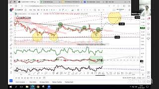 QampA Session As On 16Sep2024 [upl. by Nitram141]