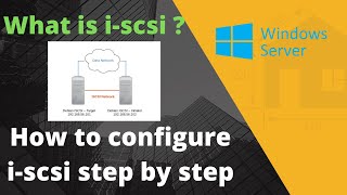 What is work of iscsi  How to configure iscsi step by step guide  MCSA Server 2012 [upl. by Cordalia913]