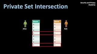 Private Set Intersections Explained [upl. by Krid]