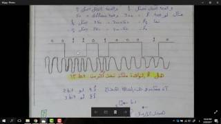 ASKFSK and PSK تمثيل ال [upl. by Gareri]