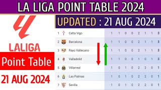 La Liga Standings 2024 Today 21 AUG 2024  Spanish La Liga Table [upl. by Gamaliel]