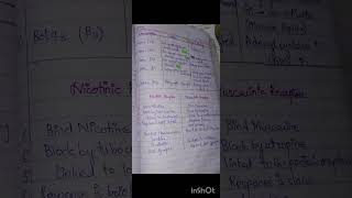 Receptors Muscarinic Nicotinic Alpha Beta  Differentiate between muscarinic and nicotinic [upl. by Nazler]