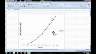 Microsoft excel shortcut how to do superscript and subscript in graph or chart [upl. by Estele]