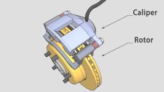 Brake Caliper [upl. by Alaik703]