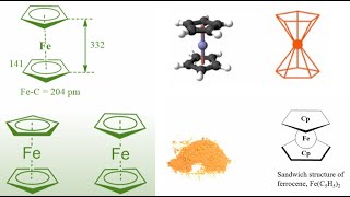 Molecular Orbital Diagram of Ferrocene Part 1 [upl. by Ahseinet]