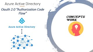 Oauth 20 Authorization Code Flow  Microsoft Graph [upl. by Naelopan]