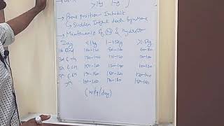 Management of LBW baby ponderal Index SFD types [upl. by Selwin202]