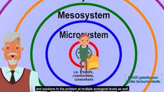 What is Ecological Perspective Community Psychology Core Principles and Key Concepts [upl. by Etti]