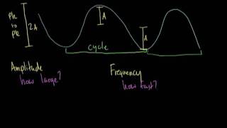 How Information Travels Wirelessly [upl. by Bathilda]