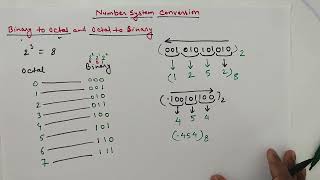 Number System  Binary to Octal Conversion [upl. by George]