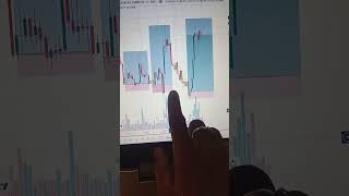 how to trade in nifty 50  निफ़्टी इंट्राडे ऑप्शन ट्रेडिंग में निवेश कैसे करें trading nifty [upl. by Inalial]