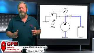 The Difference Between Pressure and Flow [upl. by Ronoel]