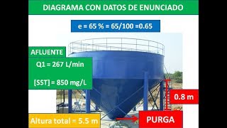 Tasa de desbordamiento superficial y Tiempo de retención Hidráulico Clarificadores [upl. by Holna]