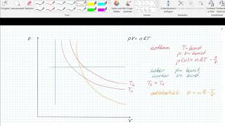 Ideale Zustandsänderungen im pVDiagramm [upl. by Parrott]