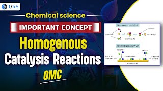 Homogenous catalysis Reactions  OMC  Important Concept CSIR NET 2024 [upl. by Marybelle]