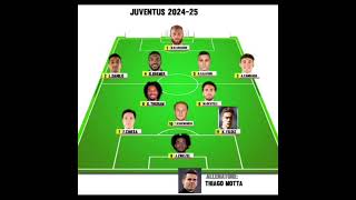 formazione Juventus 2425 [upl. by Jobe152]