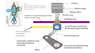 Cross Head Bearing Removal of Marine Engine [upl. by Otte]