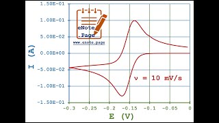 Calculation of Specific Capacitance of a Supercapacitor from Cyclic Voltammetry data [upl. by Lacey]