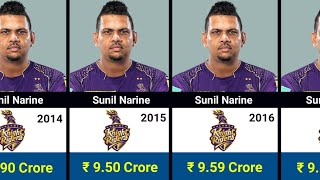 Sunil Narine IPL Salaries Per Seasons 20122024  Sunil Narine IPL Income [upl. by Lynad870]