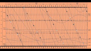 Optimize Your Astrological Analysis Mastering the Graphic Ephemeris [upl. by Namrej]