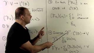 RT72 Finite Abelian Groups Fourier Analysis [upl. by Introc]