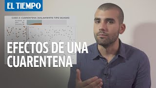 ¿Cómo funciona una cuarentena o distanciamiento social [upl. by Ledairam]