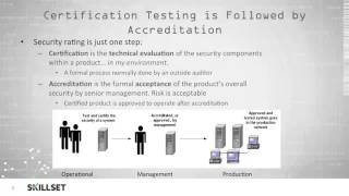 Certification and Accreditation CISSP Free by Skillsetcom [upl. by Jori]