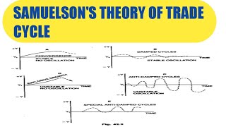 The Samuelsons Model of Business Cycletrade cycle In hindi By sheela Ahlawat [upl. by Delilah203]