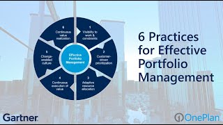 6 Essential Practices for Effective Project Portfolio Management [upl. by Eibbed]