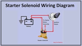 Starter Solenoid Wiring Diagram amp 3 Pole Starter Diagram  Easy Car Electrics [upl. by Nongim]