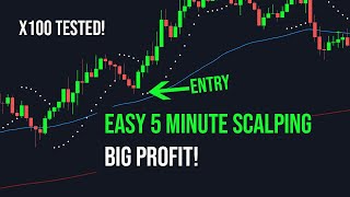 PARABOLIC SAR Scalping Strategy For 1 and 5 Minute chart [upl. by Marlin]