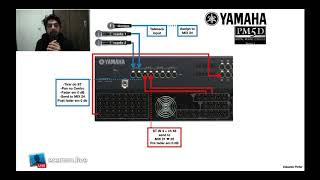 YAMAHA PM5D  VIA DO TÃ‰CNICO DE MONITOR E VIA DA EQUIPE TÃ‰CNICA [upl. by Mcfarland321]