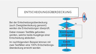 Anweisungs und Entscheidungsüberdeckung [upl. by Peltz]