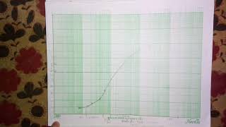 Particle size distribution curve from Sieve analysis data [upl. by Jasik977]