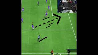 Defend cutbacks in fc24 defendingtips easportsfifa easportsfc fifa [upl. by Inaffets]