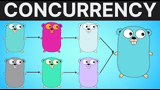 Go Concurrency Explained Go Routines amp Channels [upl. by Adnohser78]