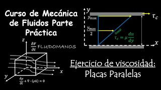 Ejercicio de viscosidad Placas Paralelas [upl. by Vinna]