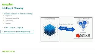 Anaplan Roadmap [upl. by Aeuhsoj]