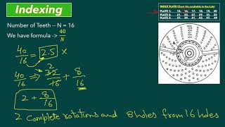 What is Indexing  Gear Indexing Methods [upl. by Aibsel]