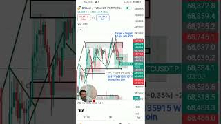 Oct19 LIVE🔴3RD RESISTANCE FALLtraderhopemindset trading forex stockmarkets [upl. by Urion]