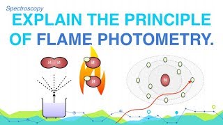 Explain the Principle of Flame Photometry  Spectroscopy  Analytical Chemistry [upl. by Nnyla]