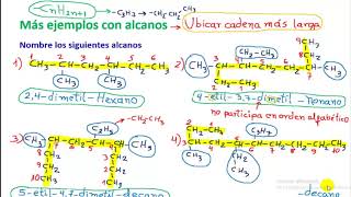 Alcanos alquenos y alquinos Nomenclatura y formulación [upl. by Let]