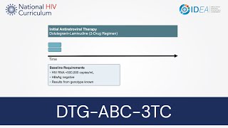 MiniLecture Series DolutegravirLamivudine [upl. by Atilol]