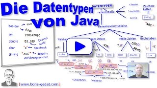 Die Datentypen von Java [upl. by Downe]