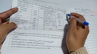 Final Accounts Question  Trial balance Profit and loss account balance sheet [upl. by Atilrahc]