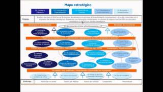 Webinar Balanced Scorecard Una herramienta para la planificación estratégica [upl. by Biel295]