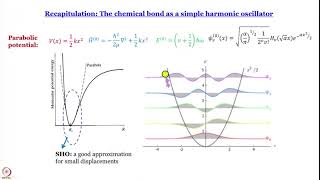 Application of Perturbation theory Anharmonic oscillator [upl. by Peppie176]