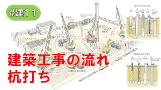 建築工事の流れ（杭打ち）建11 [upl. by Eiramaneet904]